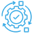 Automated & Manual Testing Execution